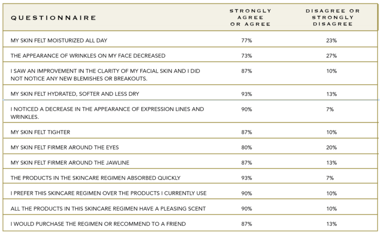 Questionnaire